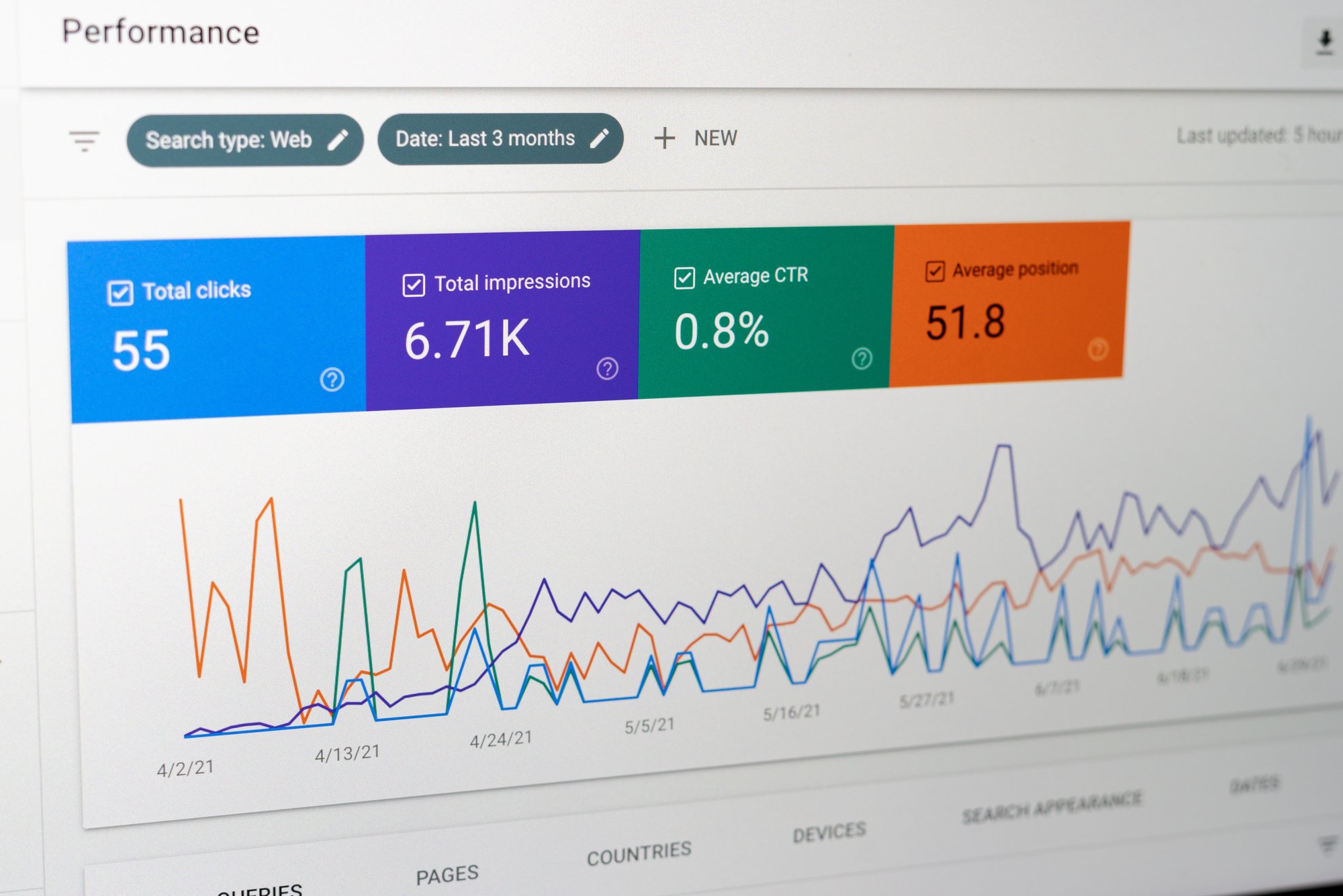 seo strategy for global reach