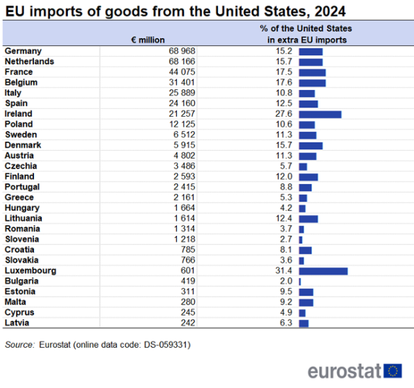 Eurostat